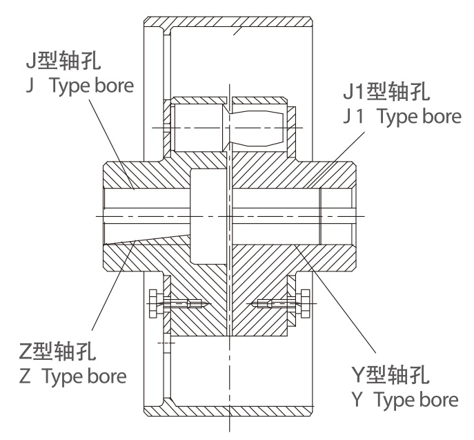 HLL型帶制動輪彈性柱銷聯軸器