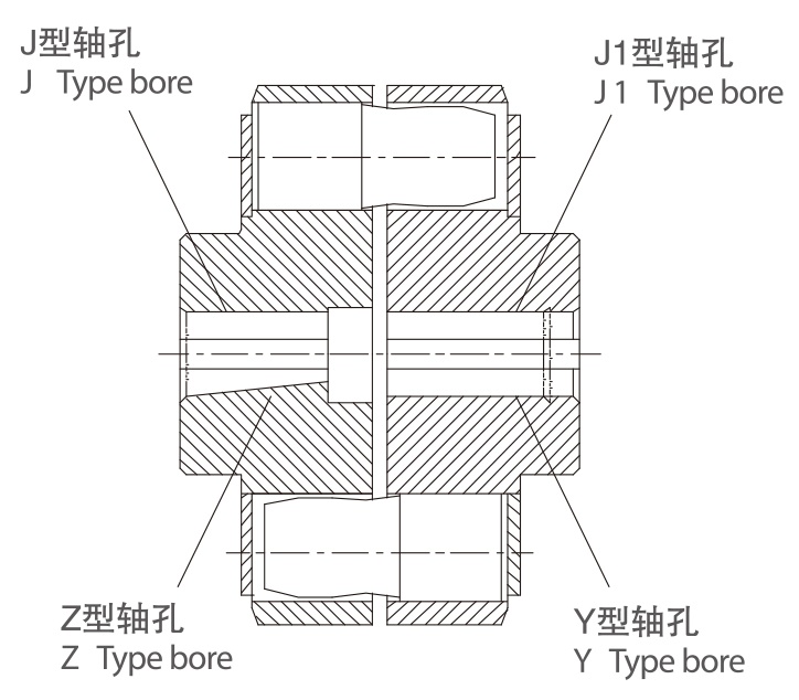HL型彈性柱銷聯軸器