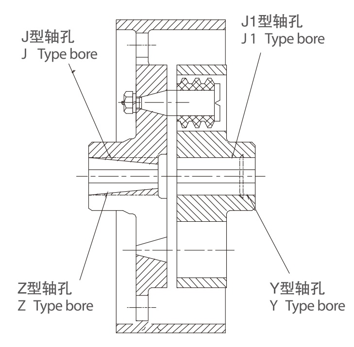 TLL型帶制動輪彈性套柱銷聯軸器