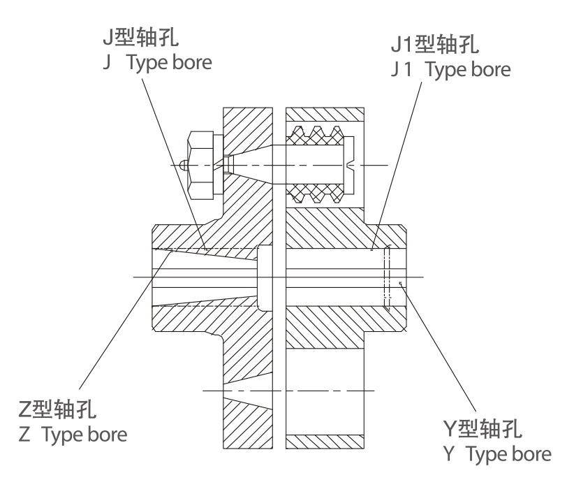 TL型彈性套柱銷聯軸器