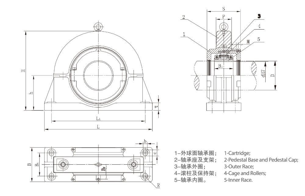 座架式軸向固定部分式軸承(PGD)