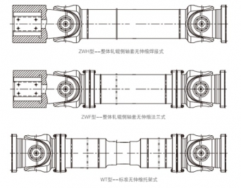 RZSW熱連軋主傳動十字軸式萬向聯軸器